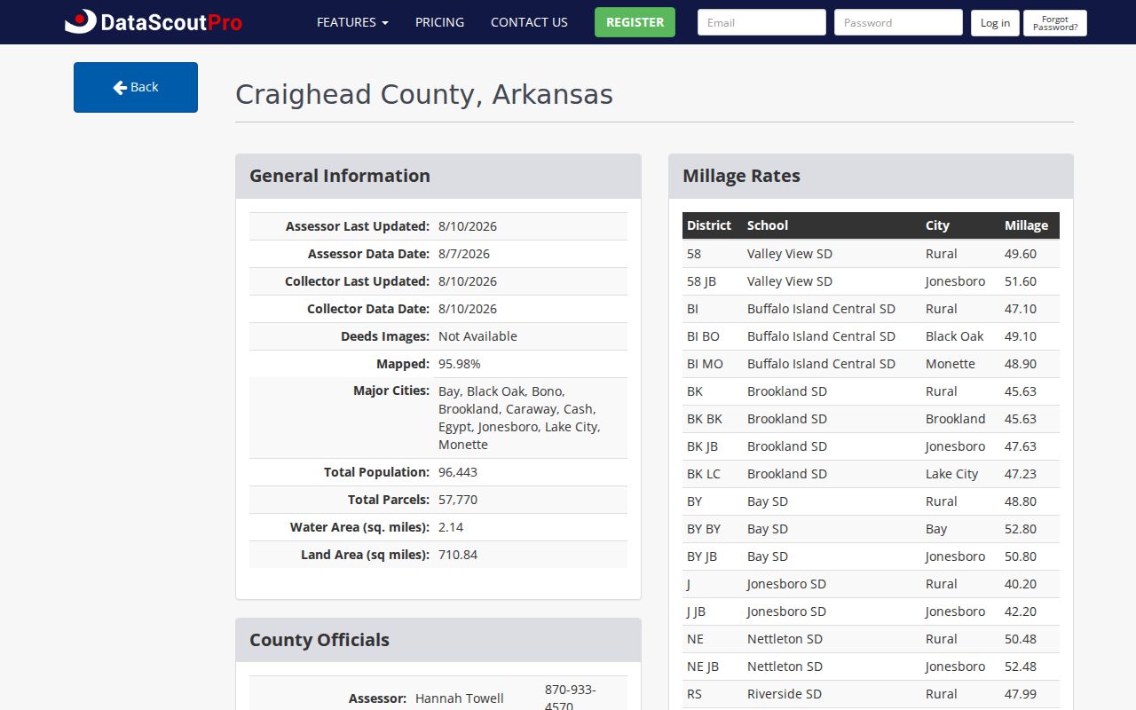 Jonesboro residents directory Craighead County property search